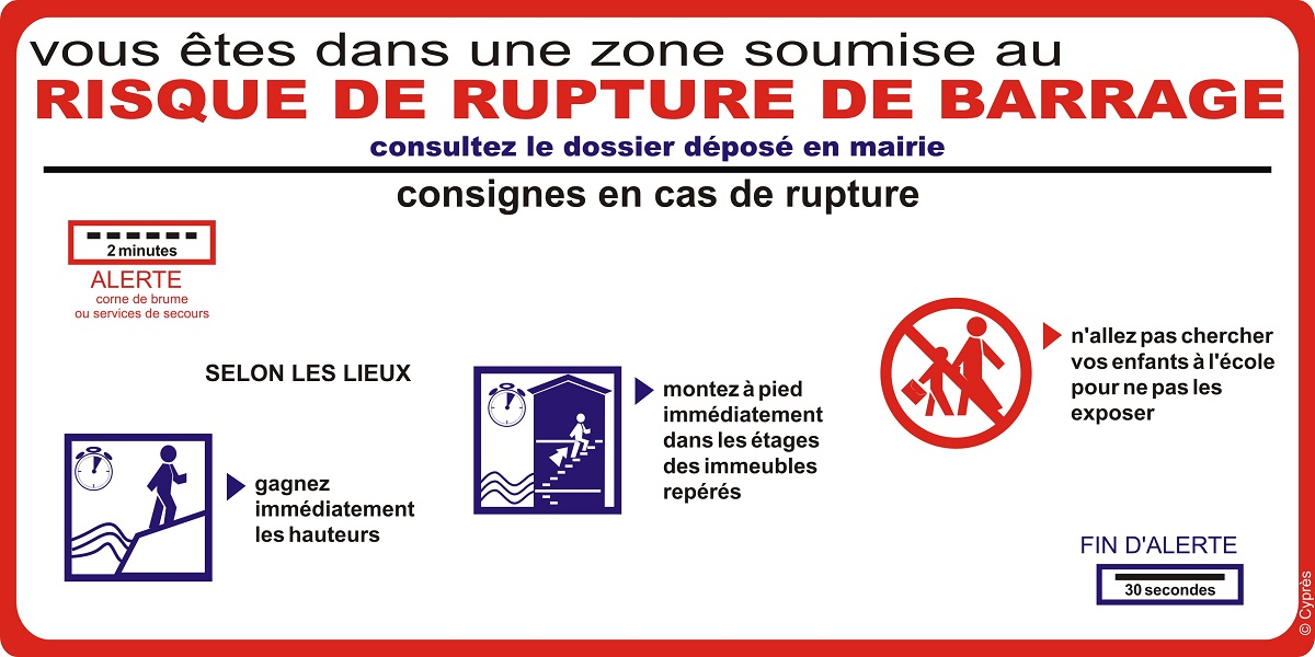 L'alarme de barrage