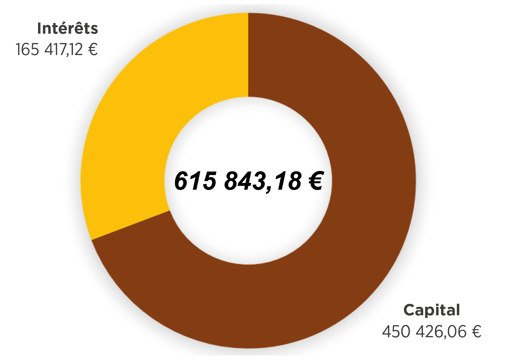 Le budget