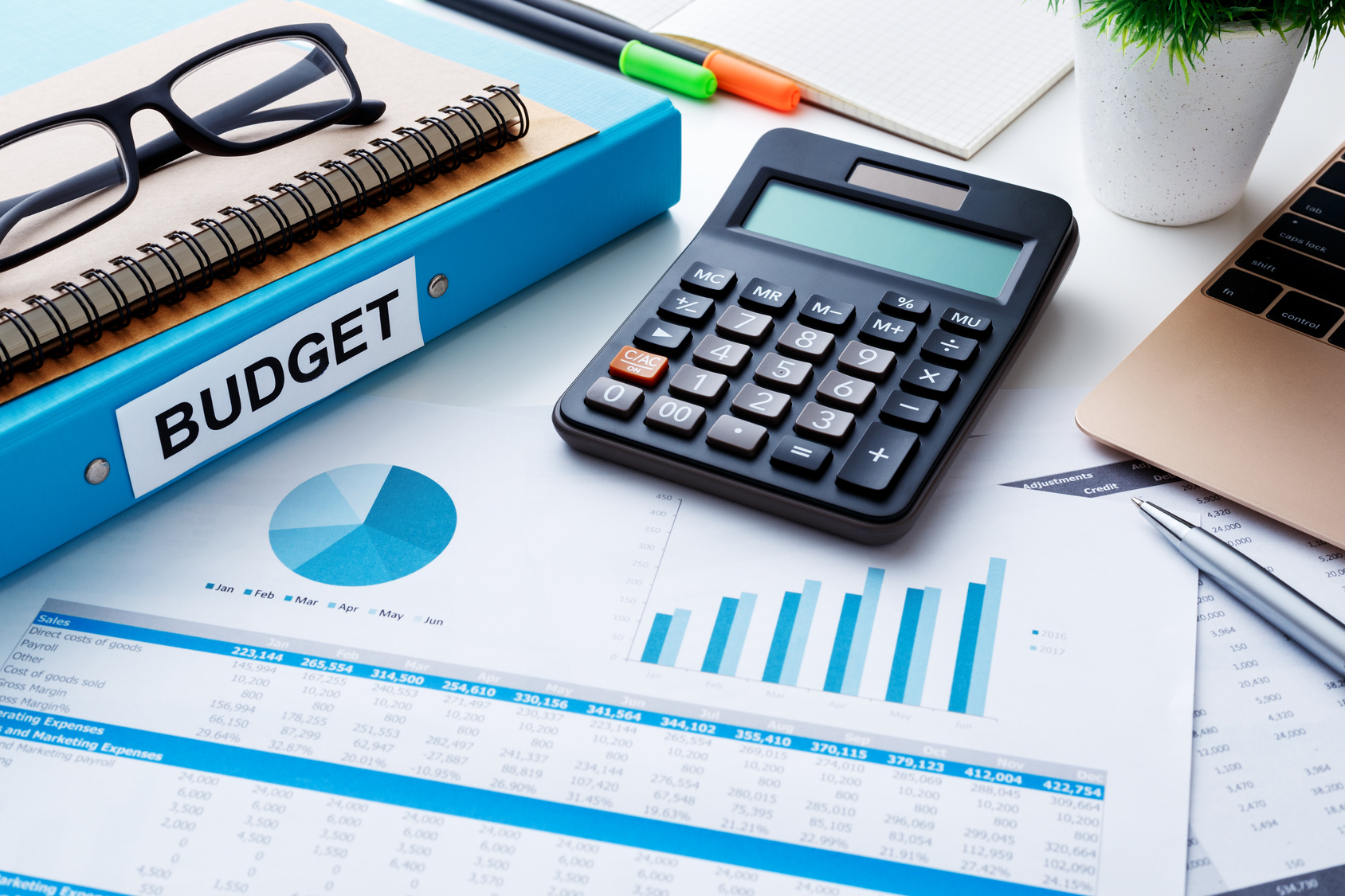 Le budget