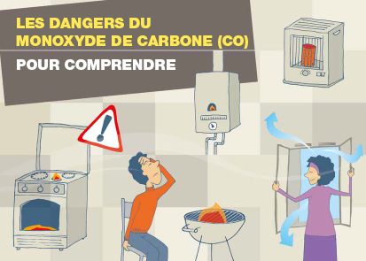 L'intoxication au monoxyde de carbone