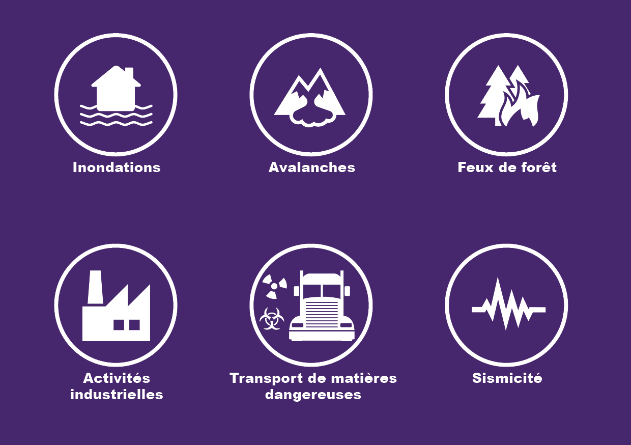 Les risques en Haute-Garonne